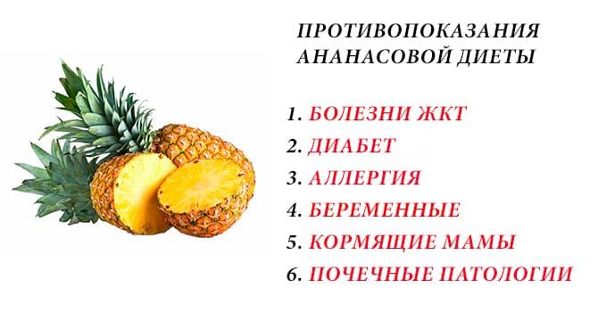 Диета с ананасом