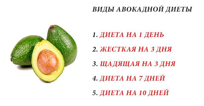 Похудение на авокадо