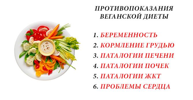Тарелка с овощами