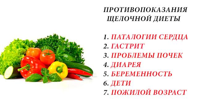 Зелень и овощи